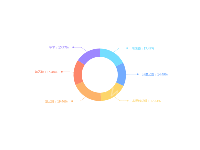  - category-work,series-pie,title,tooltip