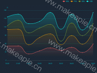 攻击防御折线图 - category-work,grid,legend,markLine,series-line,tooltip