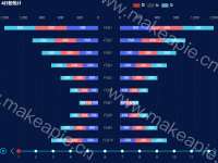 行业男女人员增减12月统计分析 - category-work,grid,legend,series-bar,timeline,title,tooltip
