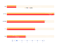 时间线数据轮播 - category-work,grid,legend,series-bar,timeline,title,toolbox,tooltip