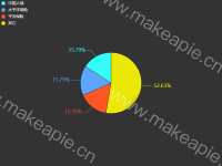 备选渐变饼状图 - category-work,legend,series-pie