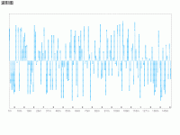波形图 - category-work,grid,series-pictorialBar,title,tooltip