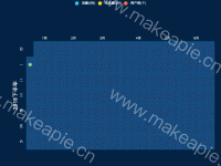 半年时间轴 - calendar,category-work,legend,series-scatter,tooltip