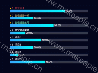 项目进度展示 - category-work,grid,series-bar