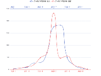 多X轴 - category-work,grid,legend,series-line,tooltip