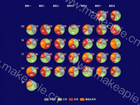 日历坐标结合饼图 - calendar,category-work,legend,series-pie,series-scatter