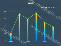 设备状态 - category-work,grid,legend,series-bar,series-line,title,tooltip