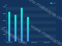 华山场站压力 - category-work,grid,legend,series-bar,tooltip