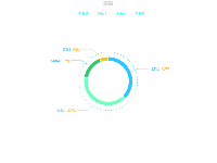 圆饼图 - category-work,legend,series-pie,title