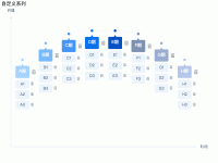 自定义系列 - category-work,grid,series-custom,series-line,title,tooltip