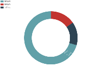 业务类型占比 - category-work,legend,series-pie,tooltip