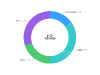 1111 - category-work,graphic,series-pie,title,tooltip