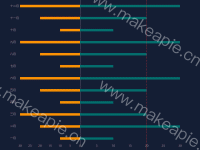 正负柱状图加平均线 - category-work,grid,legend,markLine,series-bar,tooltip