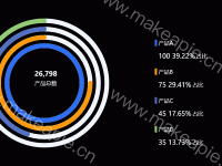 多圆 - category-work,legend,polar,series-bar,title,tooltip