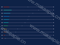 进度条 - category-work,grid,series-bar,series-scatter