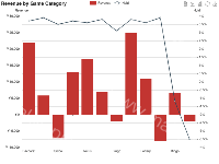 Revenue by Game Category - category-work,grid,legend,series-bar,series-line,title,toolbox,tooltip