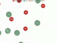 期货关系图 - category-work,legend,series-graph,tooltip