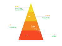 漏斗图 - category-work,series-funnel