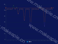 上下阈值折线图 - category-work,grid,legend,markLine,series-line,tooltip,visualMap