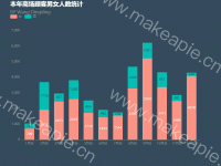 区域产废动态 - category-work,grid,legend,series-bar,title,tooltip