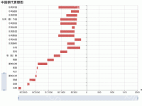 中国朝代更替图 - category-work,dataZoom,grid,series-custom,title,tooltip