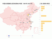 中国女排国家队成员来源地分布图（1981年-2021年） - category-work,geo,grid,series-bar,series-effectScatter,series-map,timeline,title,tooltip