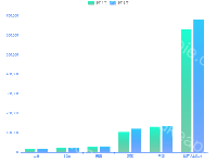 bar - category-work,grid,legend,series-bar,tooltip