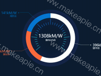 饼图1 - category-work,series-gauge,series-pie