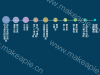 x下载排行 - category-work,series-scatter,singleAxis