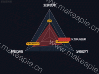 雷达图label修改 - category-work,legend,radar,series-radar,title,tooltip