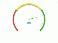 水质仪表盘 - category-work,series-gauge,title,toolbox,tooltip