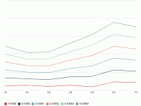 折线图 - category-work,dataZoom,grid,legend,series-line,tooltip