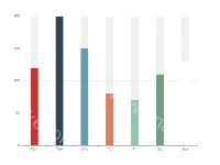 柱状图 - category-work,grid,series-bar,tooltip