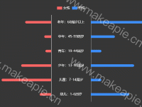  - category-work,grid,legend,series-bar,timeline,tooltip