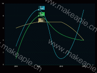 markPoint标记 - category-work,dataZoom,grid,markPoint,series-line,tooltip