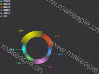 备选轮播饼状图表2 - category-work,legend,series-pie