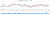 K线图 - category-work,graphic,grid,legend,series-bar,series-candlestick,series-line,tooltip