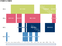 多任务24小时监测 - category-work,dataZoom,grid,series-custom,title