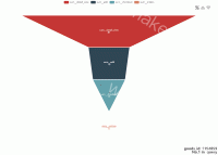 可切换漏斗转化图 - category-work,legend,series-funnel,title,toolbox,tooltip