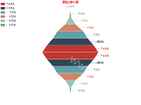 基础漏斗图 - category-work,legend,series-funnel,title