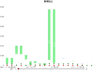 ceshi1 - category-work,dataZoom,grid,series-candlestick,series-scatter,timeline,title,tooltip