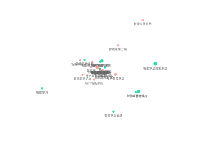 百度指数-需求图谱 - category-work,legend,polar,series-scatter,timeline,title,tooltip