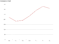 Awesome Chart4343 - category-work,grid,series-line,title