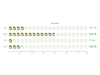 百分比图 - category-work,grid,markLine,series-pictorialBar,tooltip