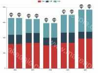 基站分布 - category-work,grid,legend,markPoint,series-bar,tooltip