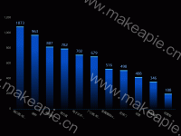 顶边柱状图 - category-work,grid,series-bar