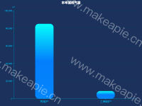 昨日用气量 - category-work,grid,series-bar,title,tooltip
