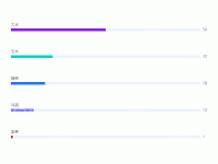 条形图 - category-work,grid,series-bar,tooltip