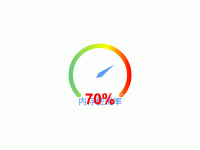 仪表盘-内存使用率 - category-work,series-gauge,series-pie