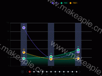 折线图 数据联动 月份跟随切换  - category-work,grid,legend,series-bar,series-line,timeline,tooltip